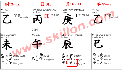 feng shui Bazi profiling on love and marriage